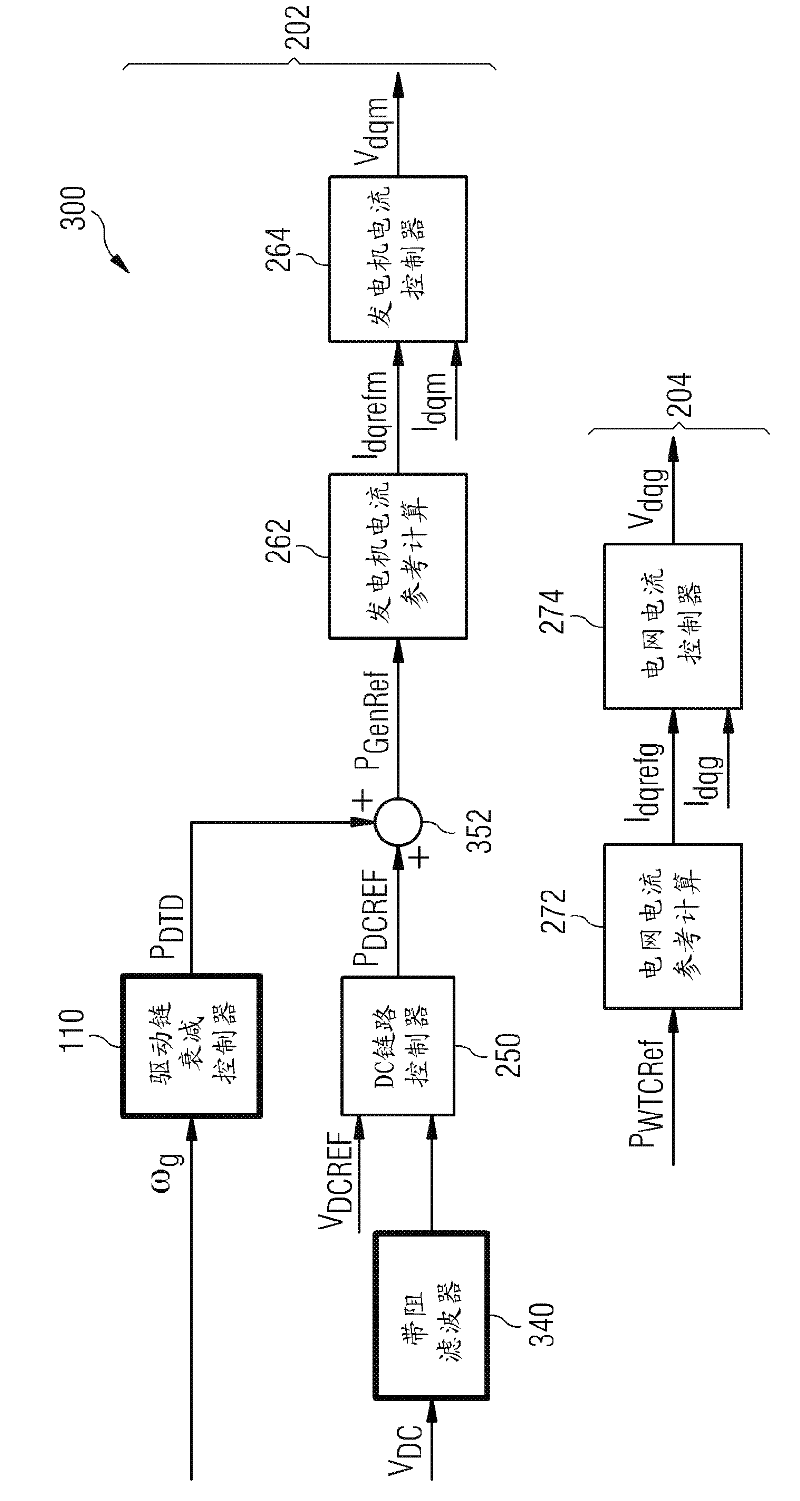 Method and system for controlling a DC link voltage of a power converter