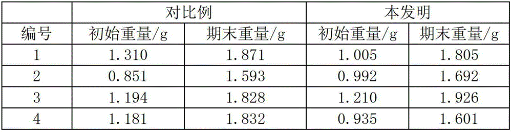 Bamboo powder feed and method for feeding rabbit