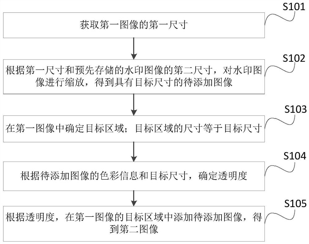 Image processing method and device, equipment, storage medium and program product