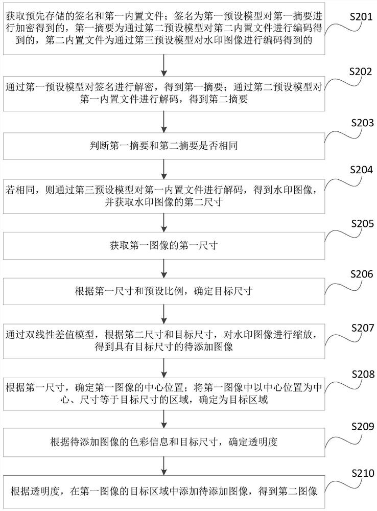 Image processing method and device, equipment, storage medium and program product