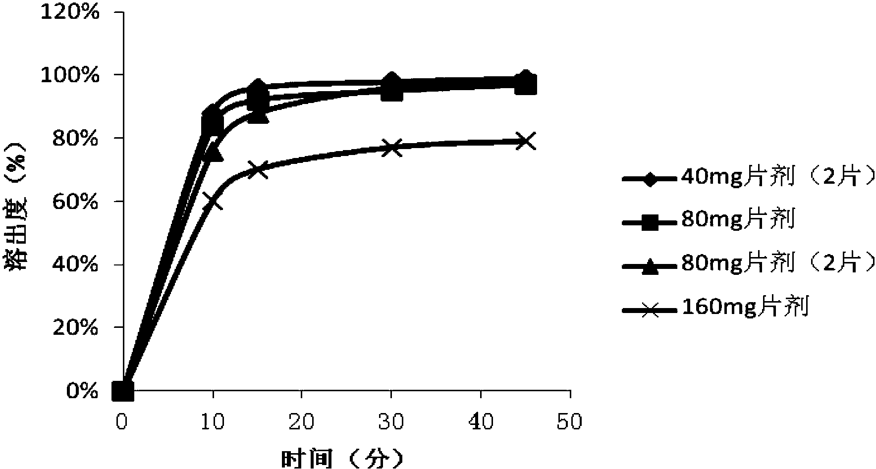 Preparation containing lurasidone hydrochloride and preparation method thereof