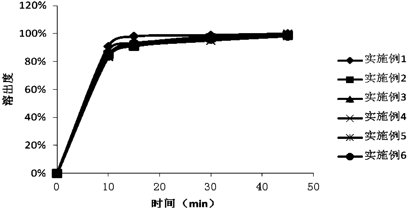 Preparation containing lurasidone hydrochloride and preparation method thereof