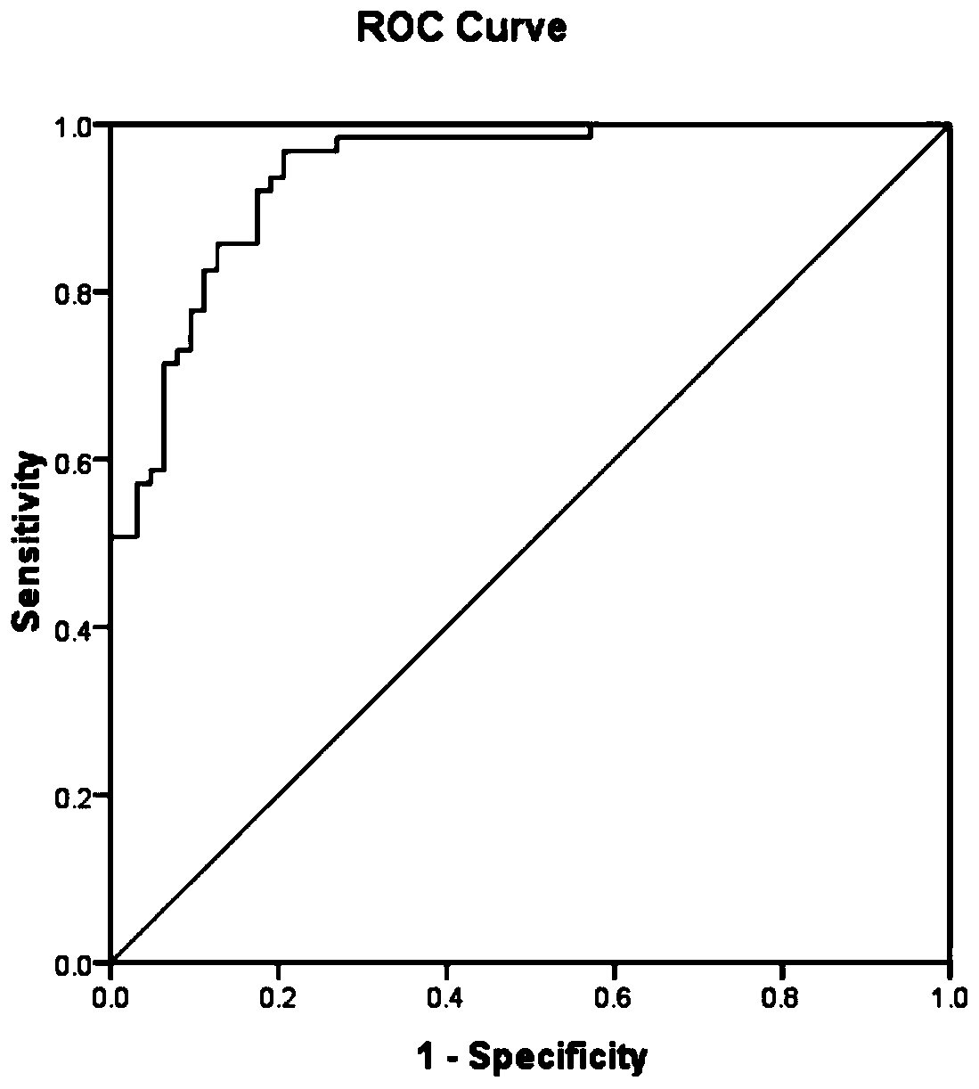 Application of PGAM5 as diagnostic marker and therapeutic target for oligospermia and asthenozoospermia