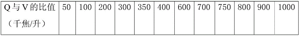 Method for preparing safe and nutritional soybean milk