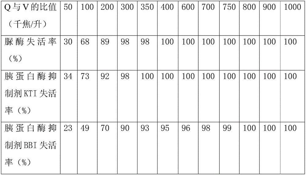 Method for preparing safe and nutritional soybean milk