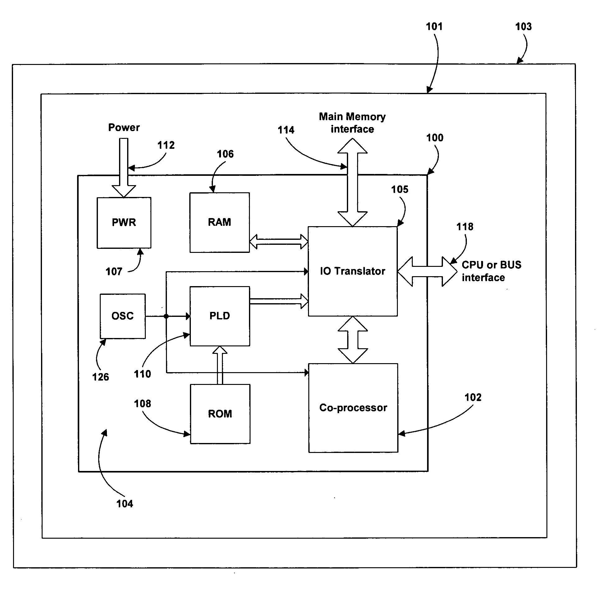 Systems and methods for providing co-processors to computing systems