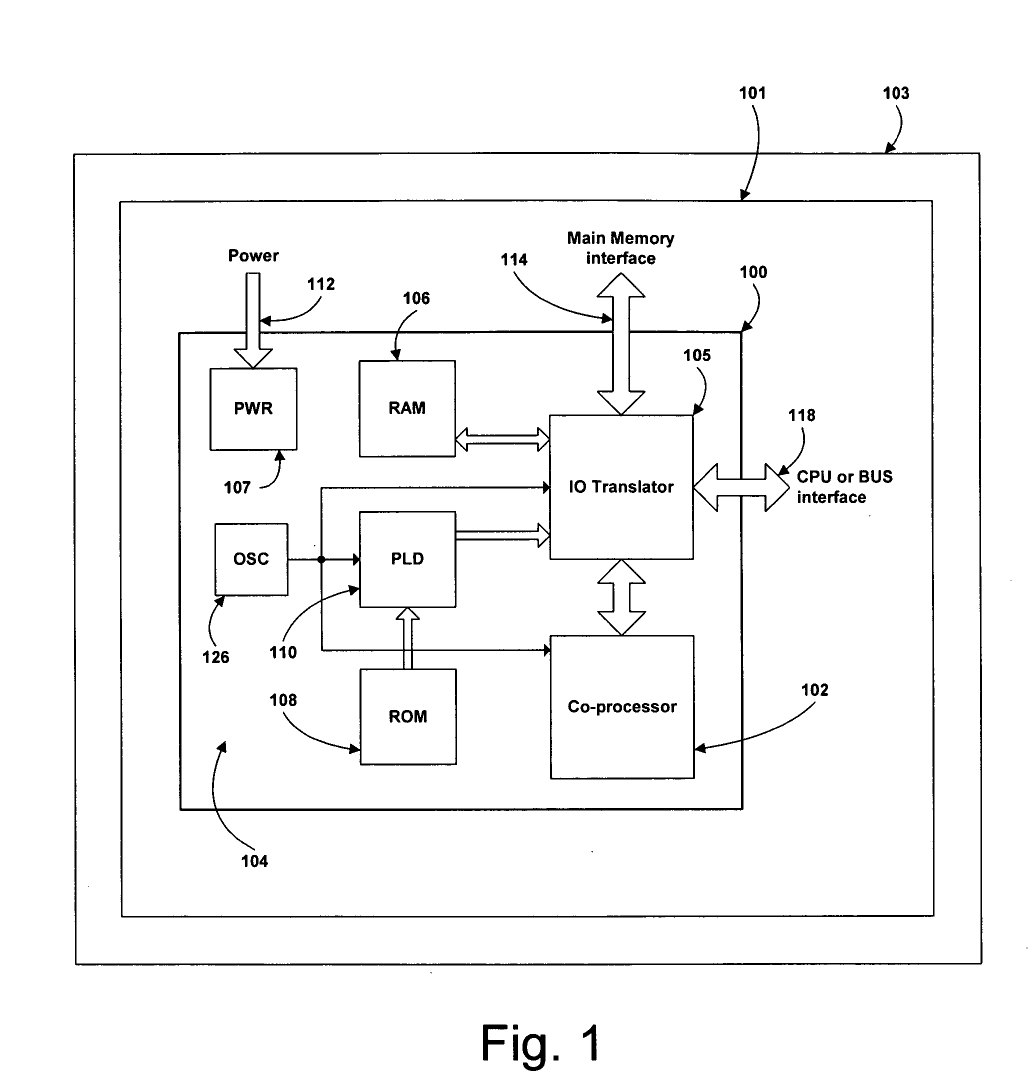 Systems and methods for providing co-processors to computing systems