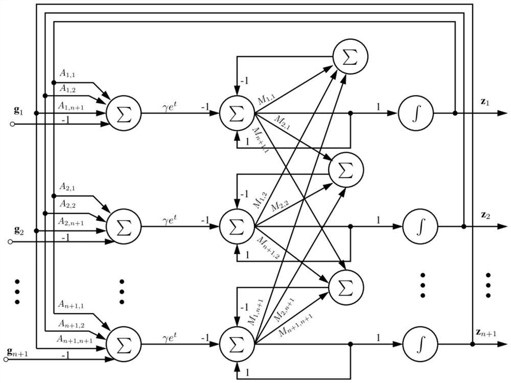 Breast cancer feature information identification method