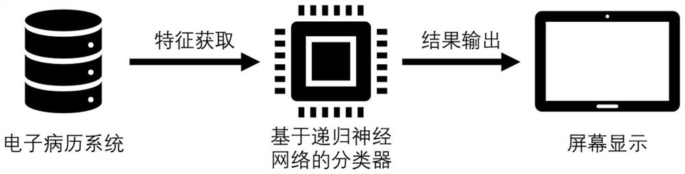 Breast cancer feature information identification method