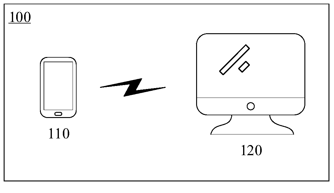 Screen projection method, screen projection device, storage medium, projected screen equipment and screen projection equipment