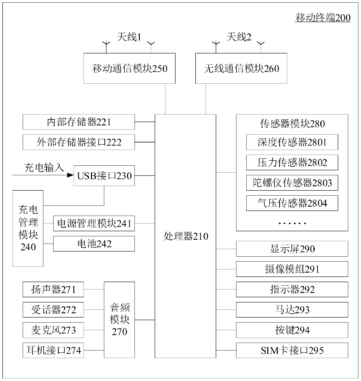 Screen projection method, screen projection device, storage medium, projected screen equipment and screen projection equipment