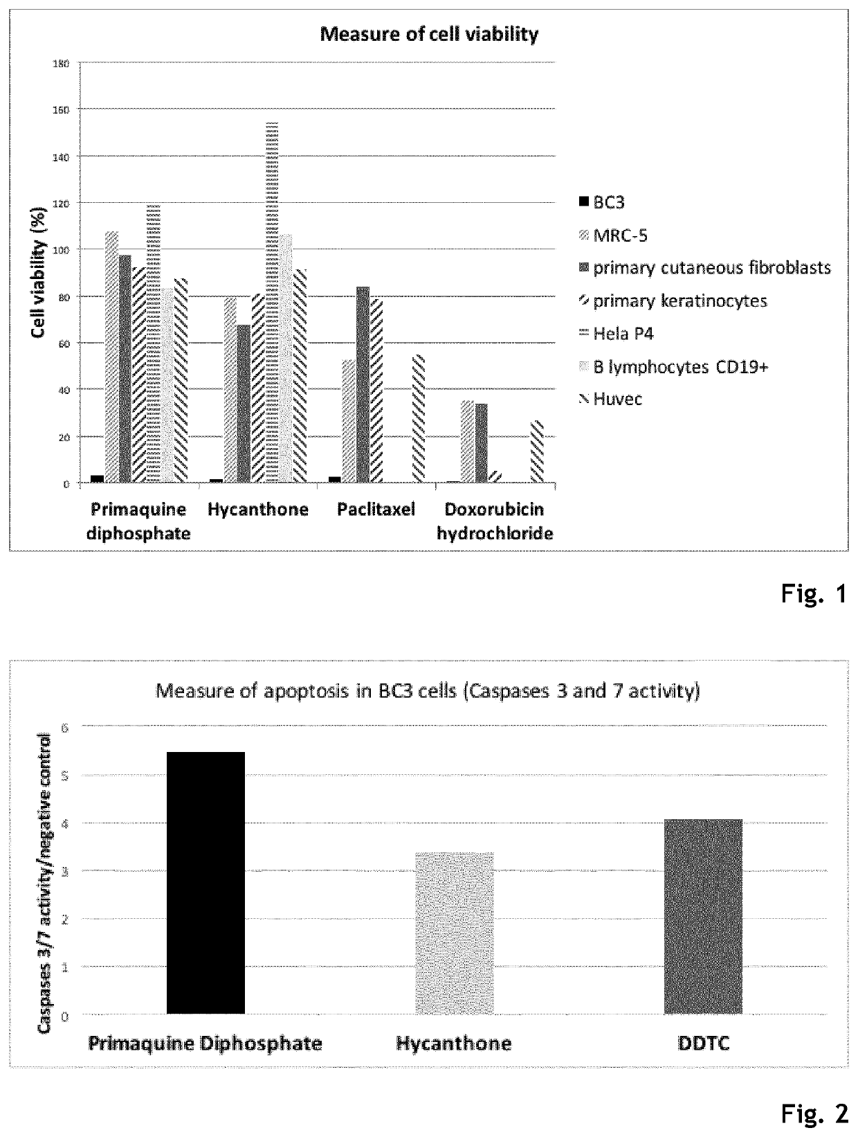 Hycanthone derivatives and Primaquine derivatives for use in the prevention and/or the treatment of disorders associated to gammaherpesvirus