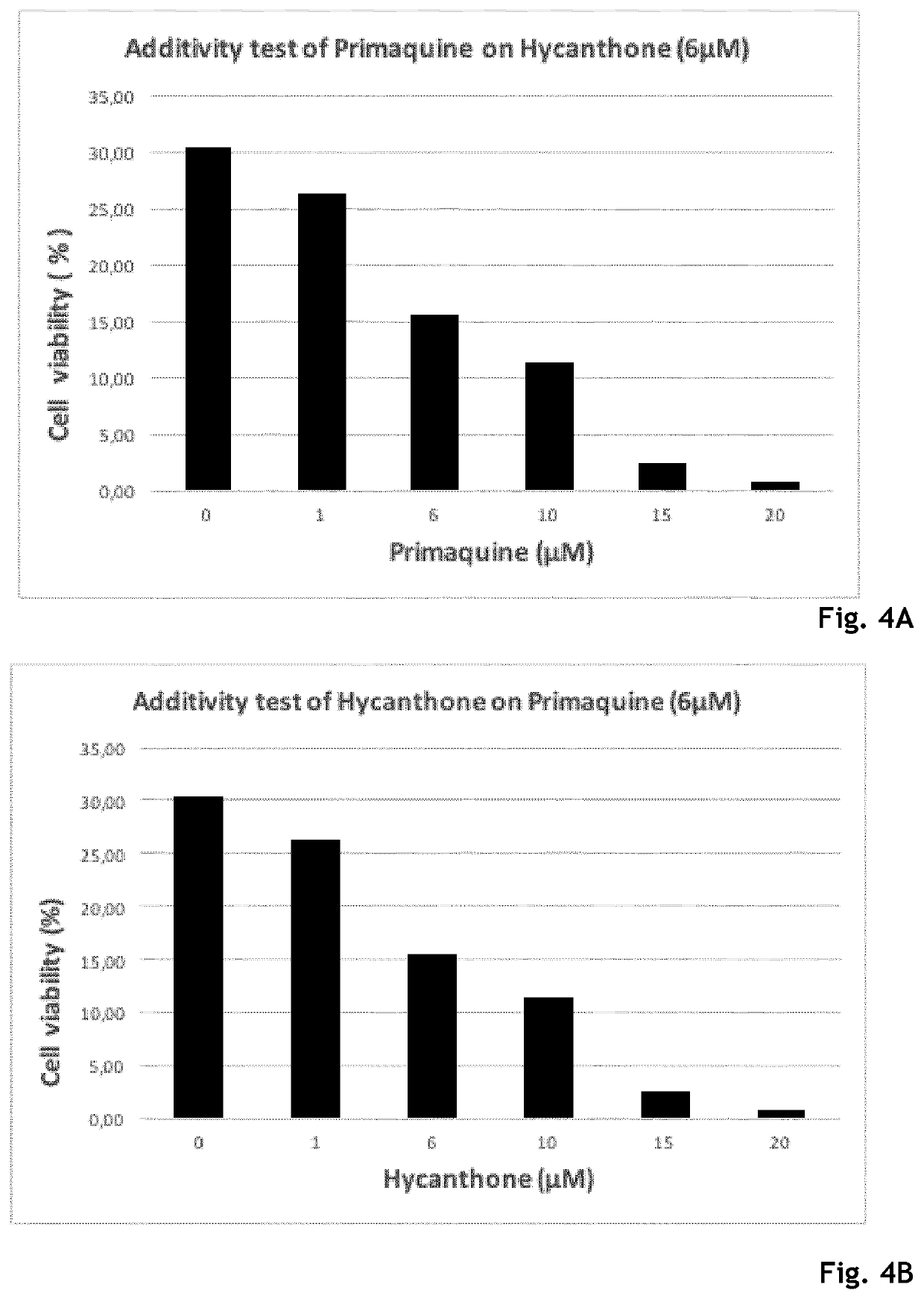 Hycanthone derivatives and Primaquine derivatives for use in the prevention and/or the treatment of disorders associated to gammaherpesvirus