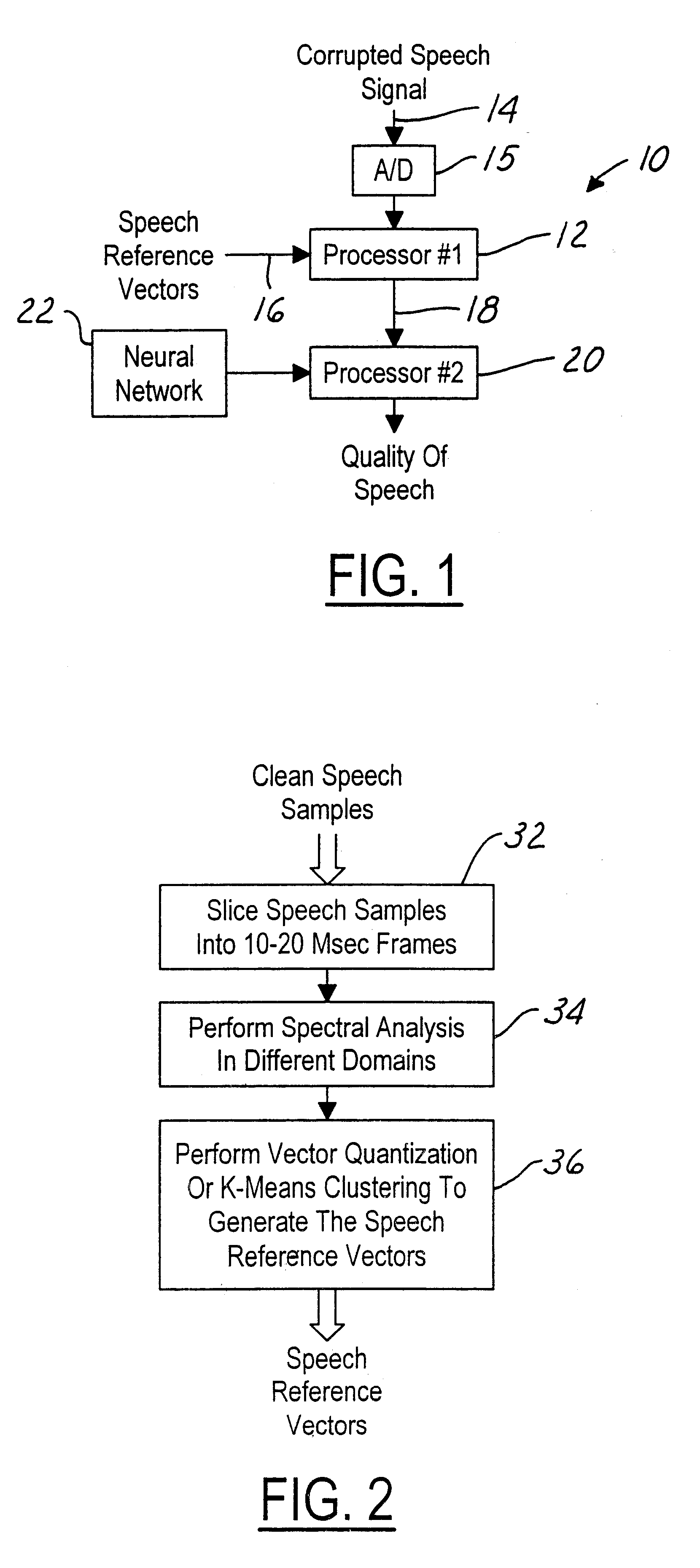 Method and system for objectively evaluating speech