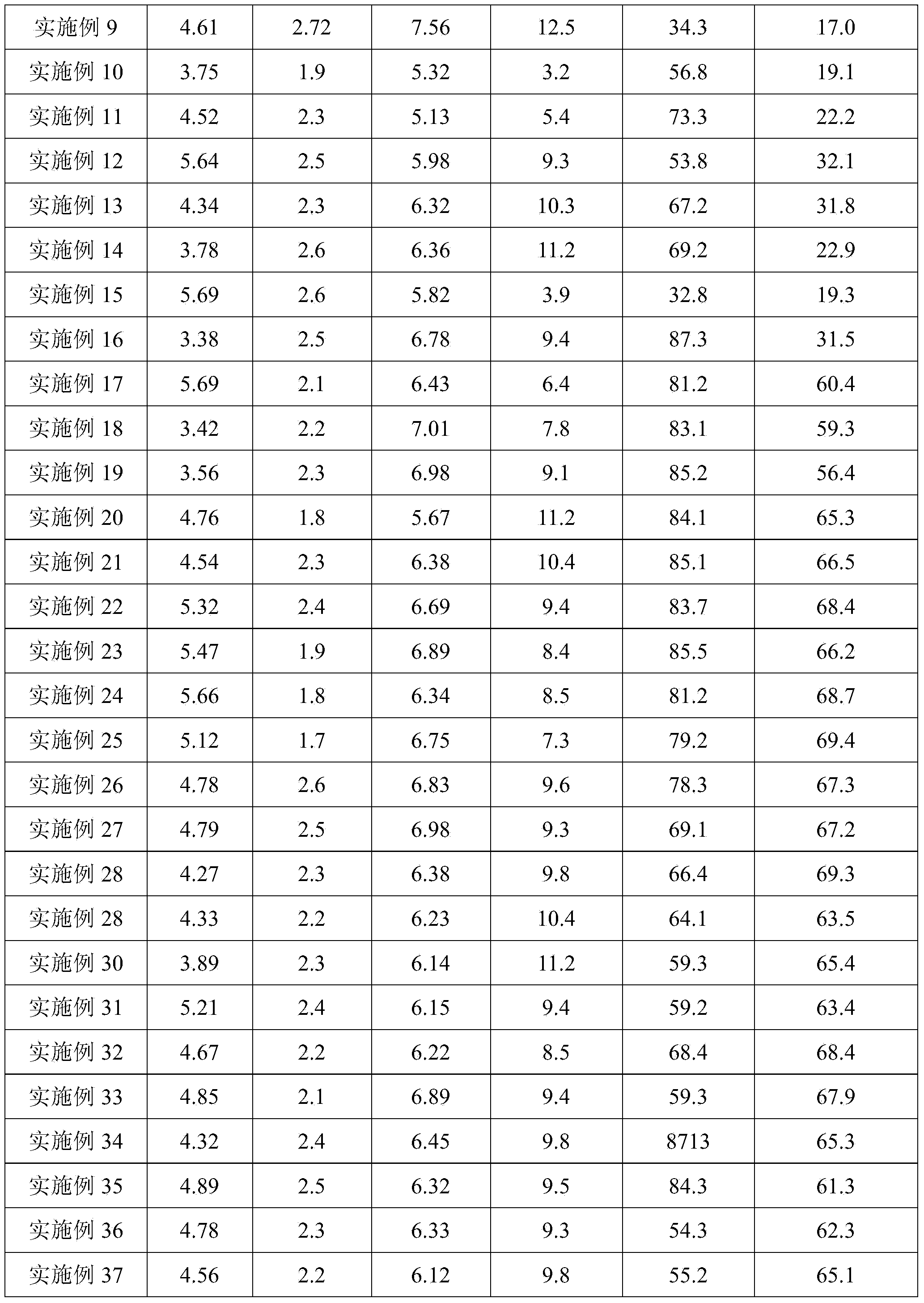 Wolfberry soluble dietary fiber and preparation method thereof