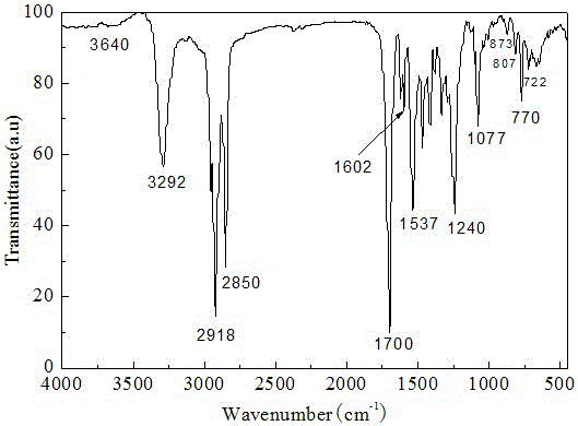 A kind of preparation method of bis-carbamic acid alkyl ester type oil coagulant