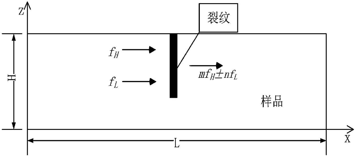 Method for evaluating microcrack width through nonlinear frequency mixing sound waves