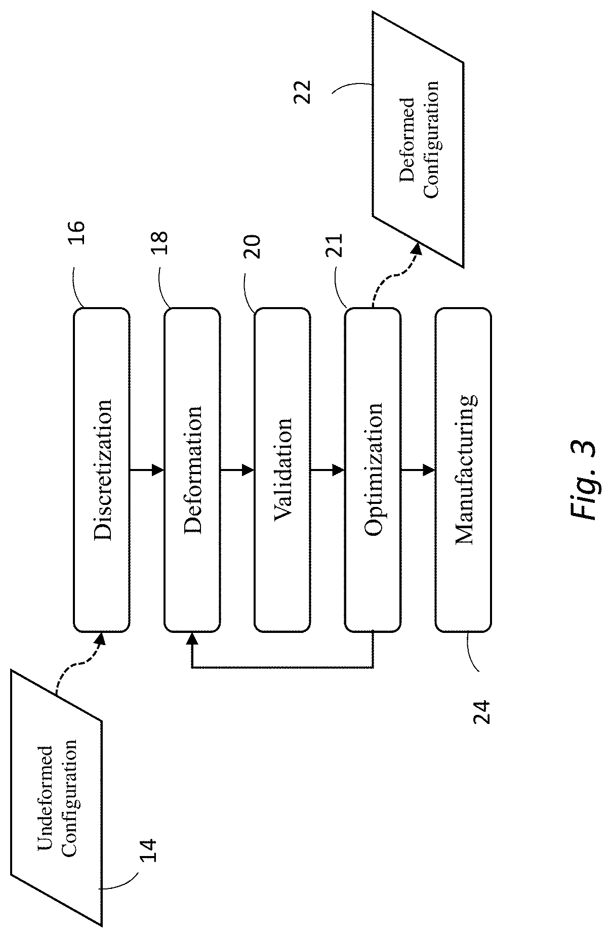 Deformation-based additive manufacturing optimization