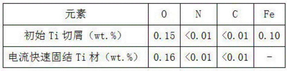 Discharging rapid consolidation method and device for Ti cutting recycling and reproducing