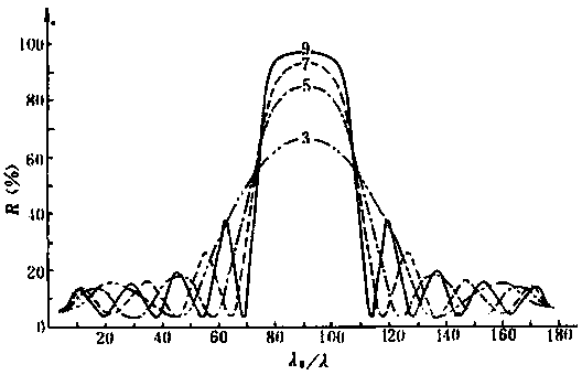 Laser power meter capable of realizing shift adjustment by utilizing light filtering