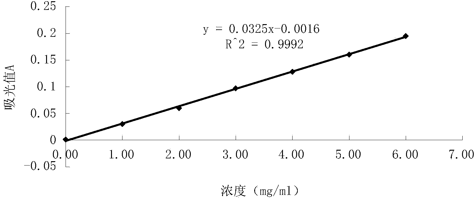 Method for extracting lily flavonoid compound