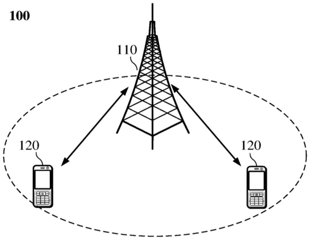 Load control method and device, network equipment and terminal