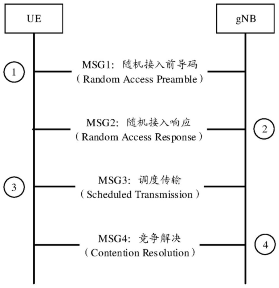 Load control method and device, network equipment and terminal