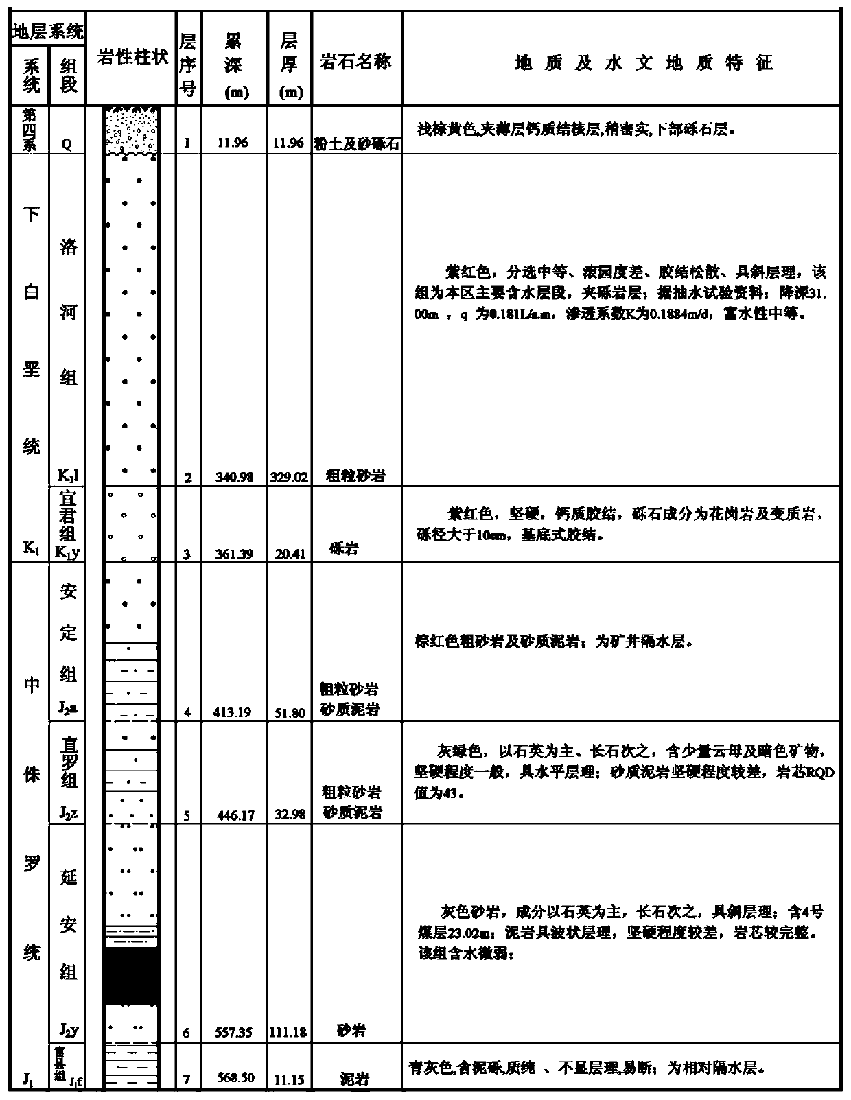 A construction method of mine seepage well grouting type sinking