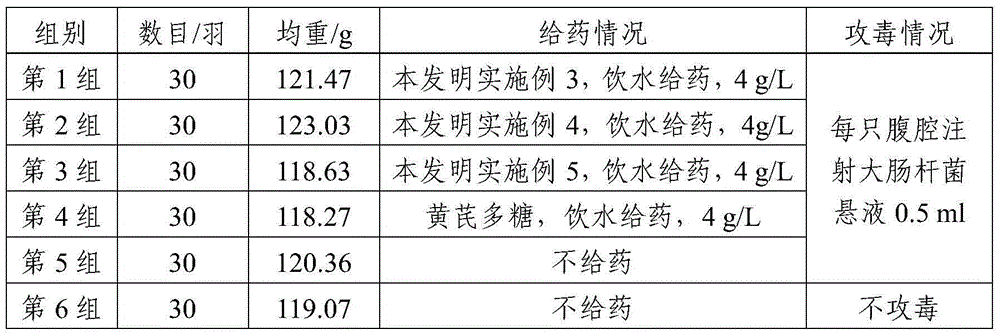 Compound pharmaceutical composition for strengthening body resistance and removing toxin, use and feed thereof