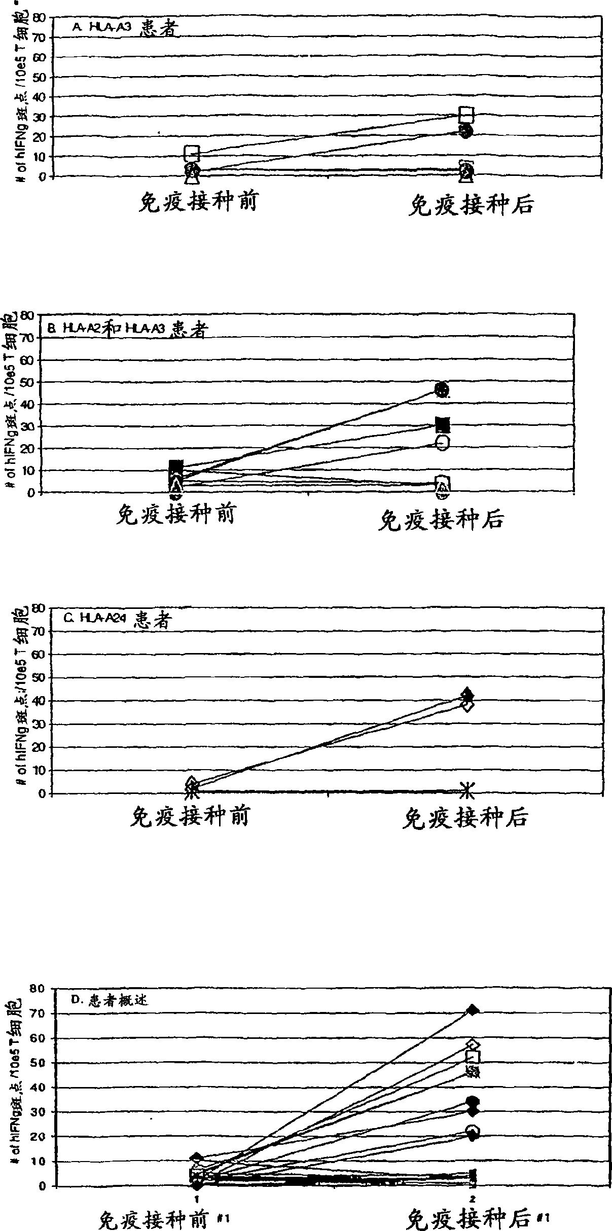 Mesothelin vaccines and model systems