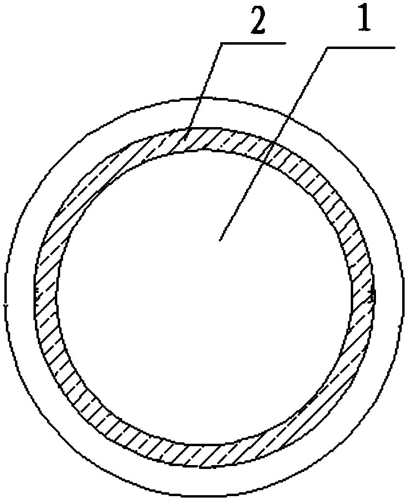 River dredging method