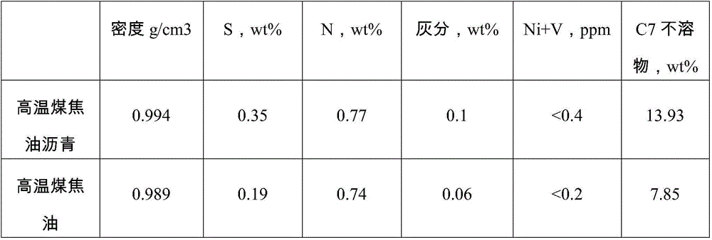 Hydrogenation upgrading catalyst carrier and preparation method thereof, hydrogenation upgrading catalyst using the carrier