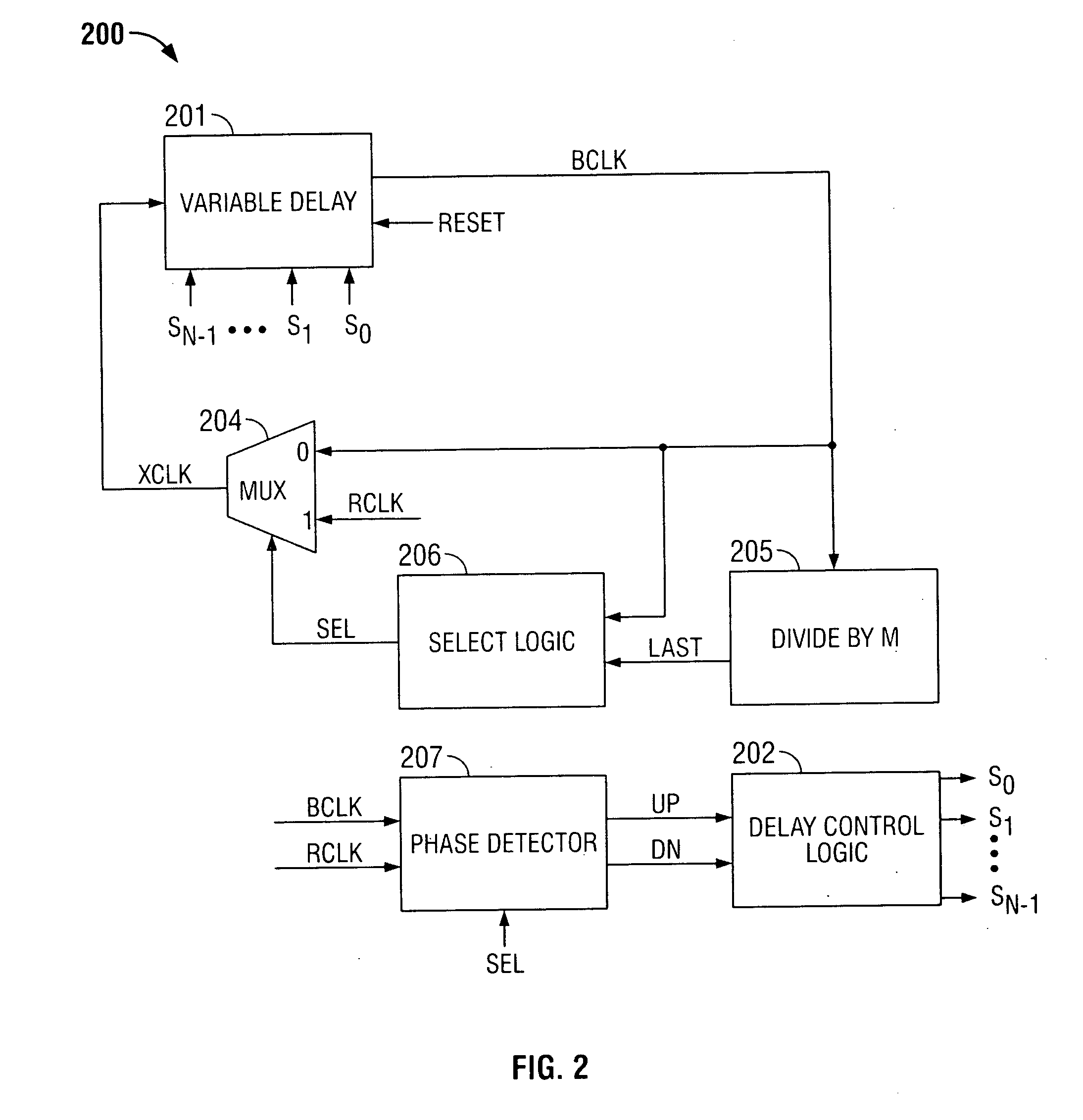 Digital frequency-multiplying DLLs