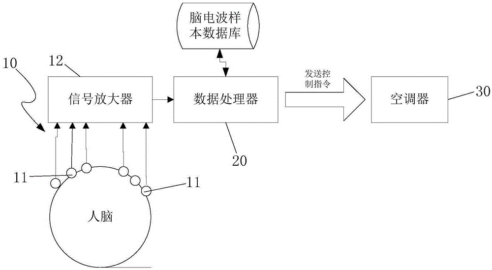 Air conditioner control method and air conditioner control system