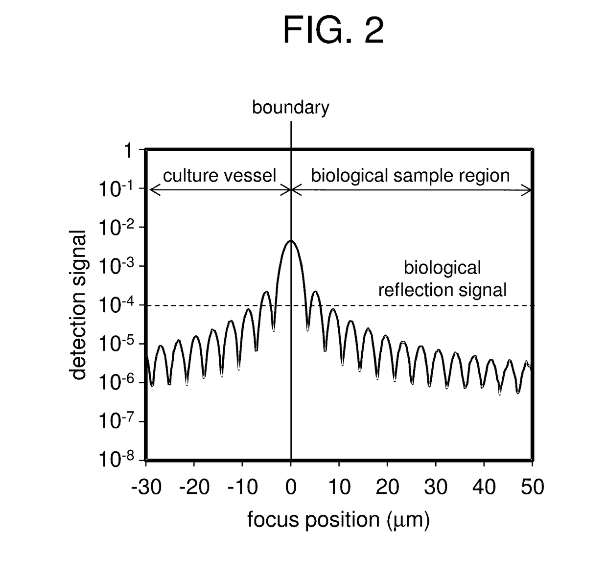 Optical measurement method and apparatus