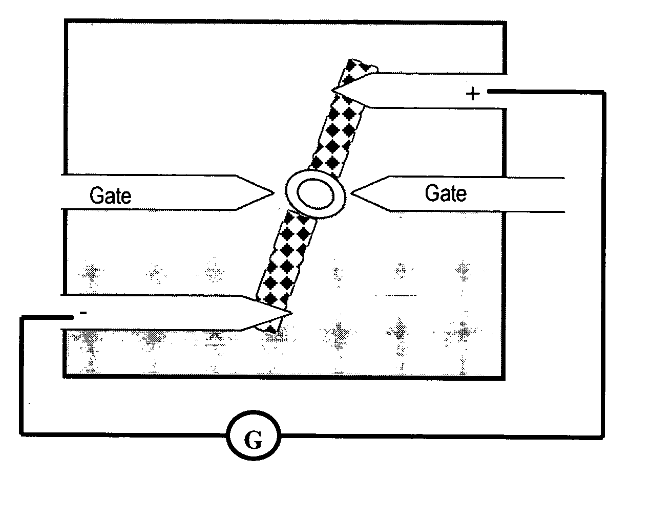 Nanoscale heterojunctions and methods of making and using thereof