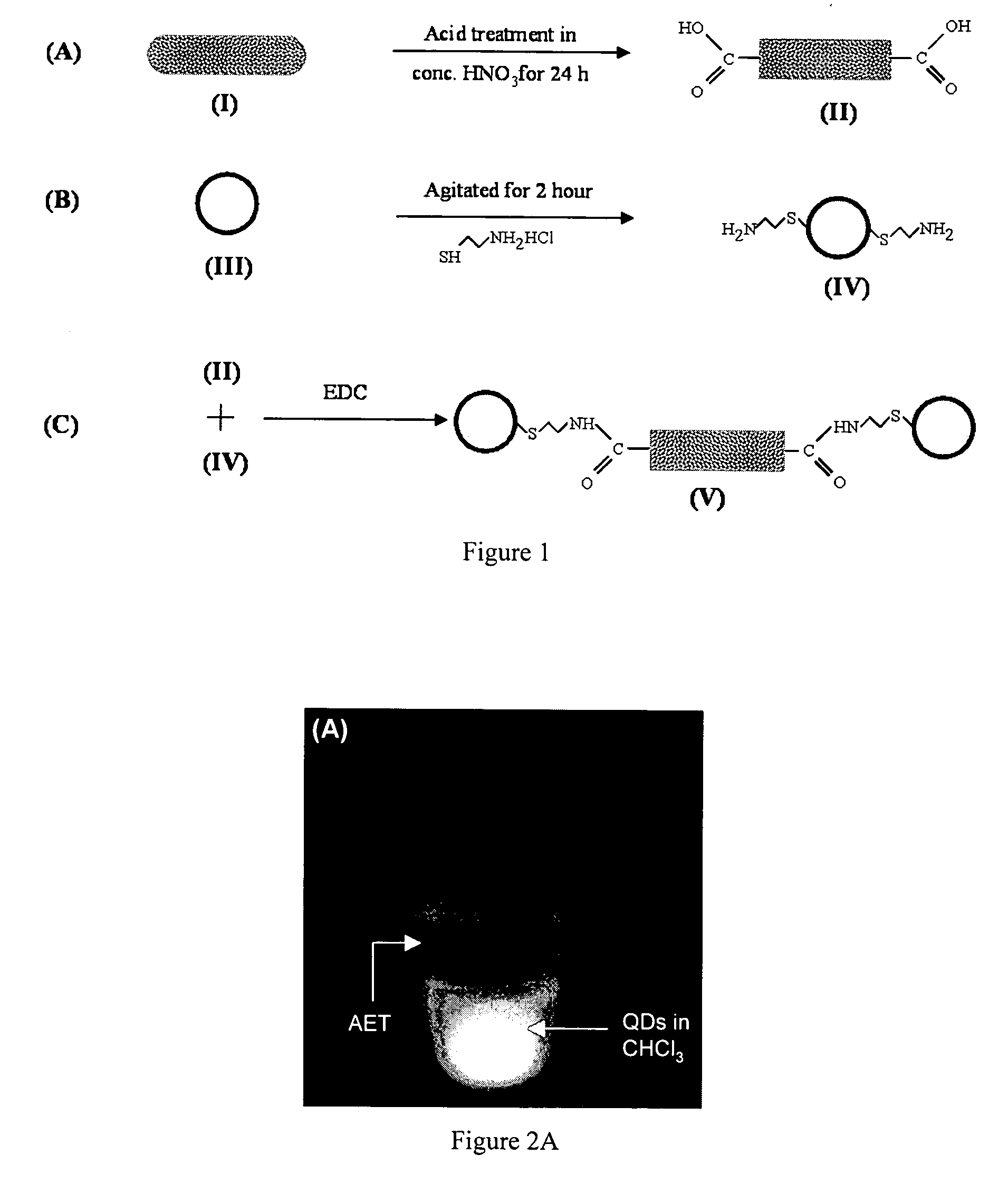 Nanoscale heterojunctions and methods of making and using thereof