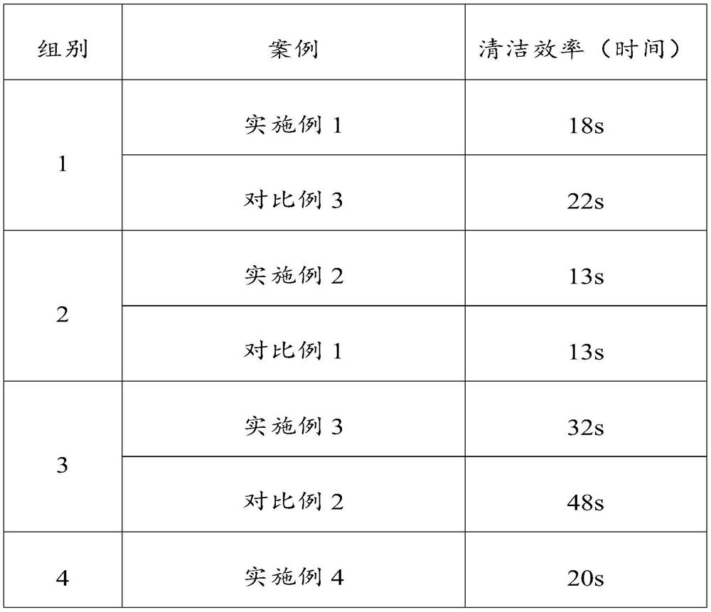 Sand blasting powder composition and application thereof