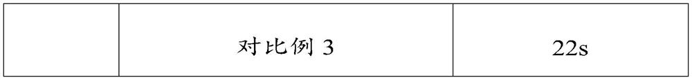 Sand blasting powder composition and application thereof