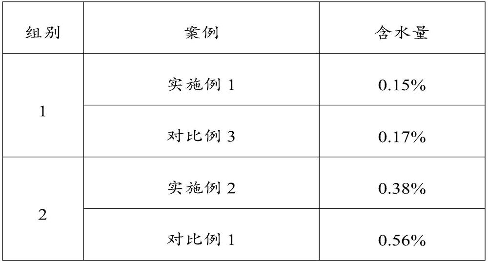 Sand blasting powder composition and application thereof