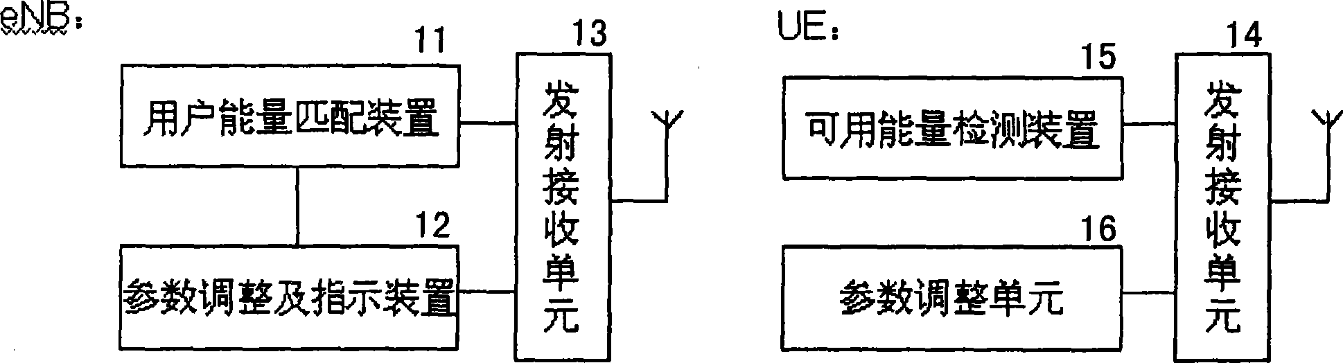 Method and apparatus for setting parameter according to available energy of user equipment