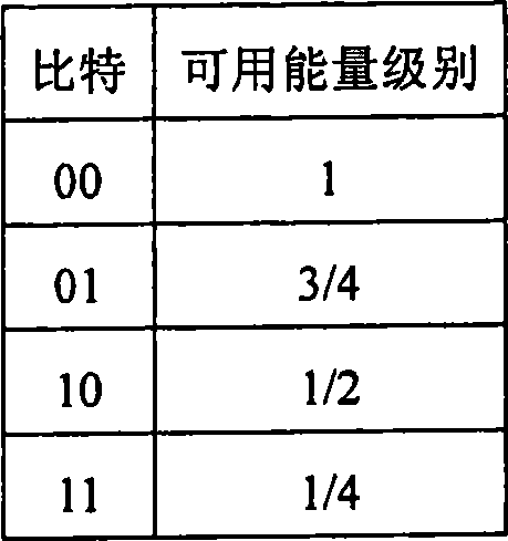 Method and apparatus for setting parameter according to available energy of user equipment