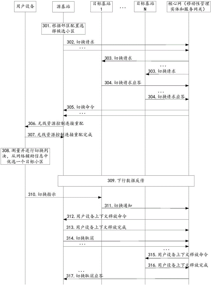 Network assisting and UE control type fast cell handover method and device