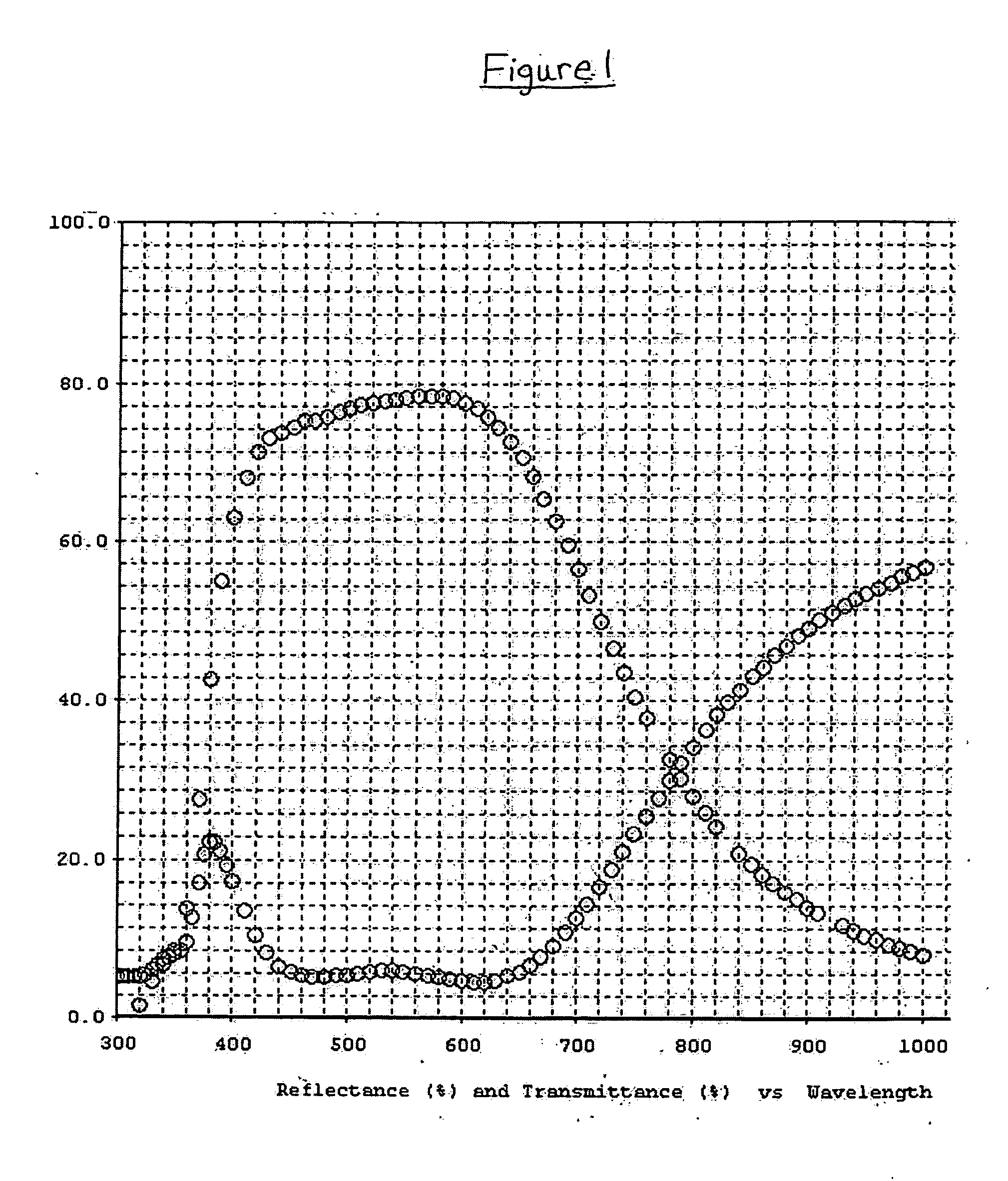 Low-emissivity coatings having high visible transmission and low solar heat gain coefficient