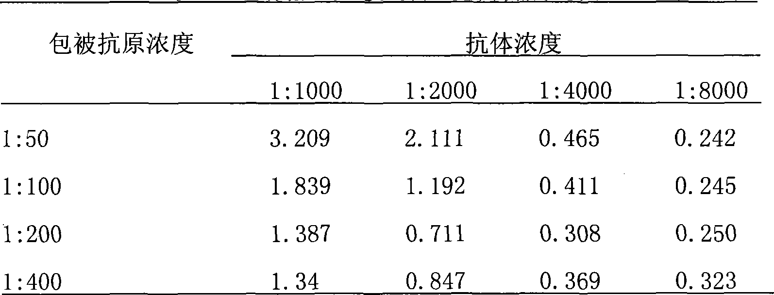 Rhodamine 123 artificial antigen synthesis, antibody preparation method and application