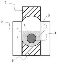 Preparation method and forming die of annular sintered neodymium-iron-boron magnet