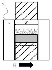 Preparation method and forming die of annular sintered neodymium-iron-boron magnet