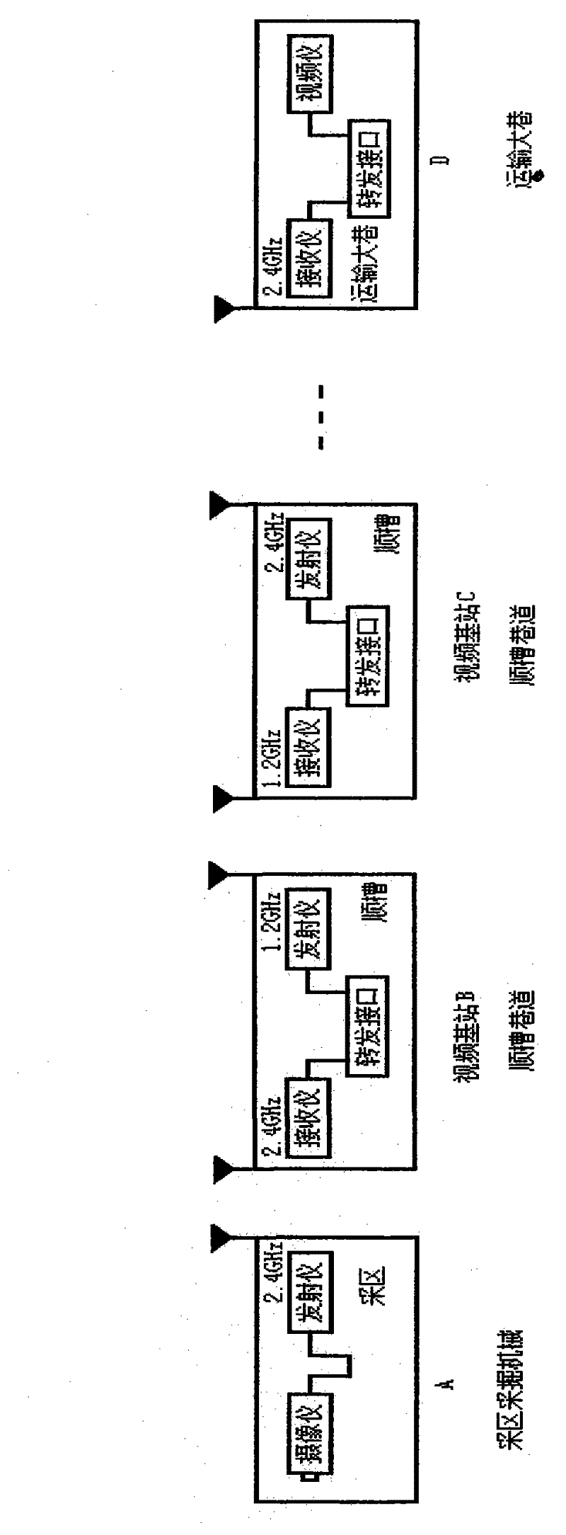 Roadway wireless video communication base station