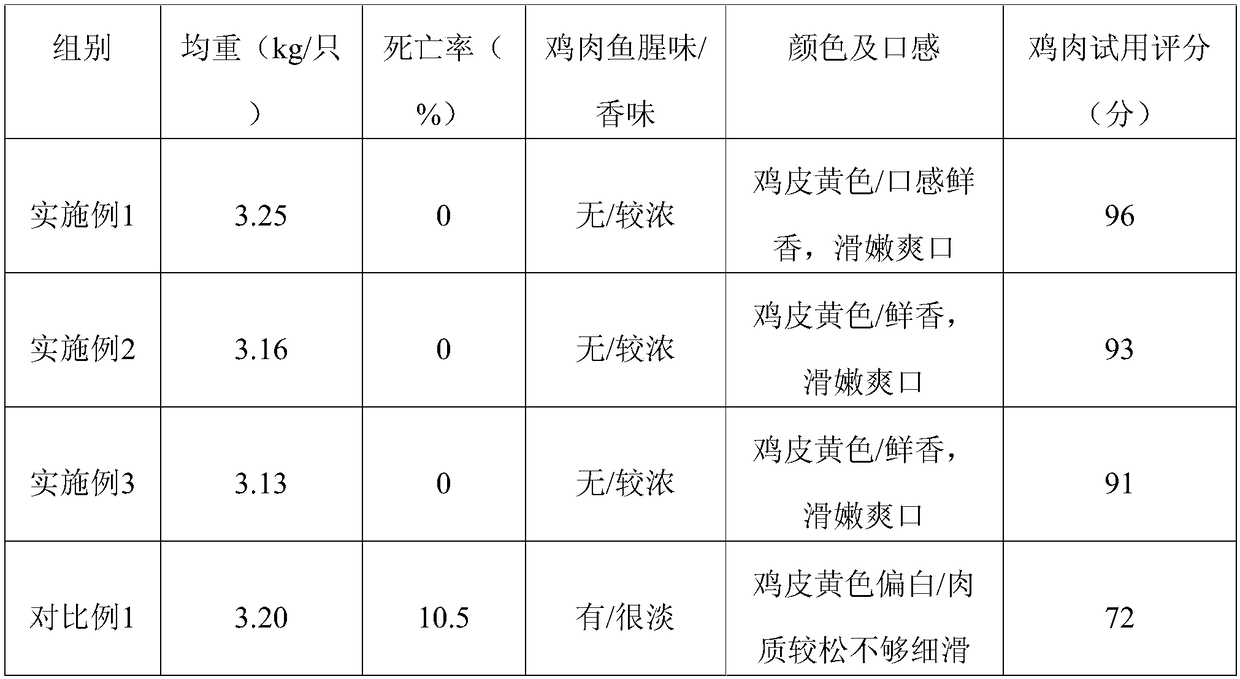 Method for breeding native chicken