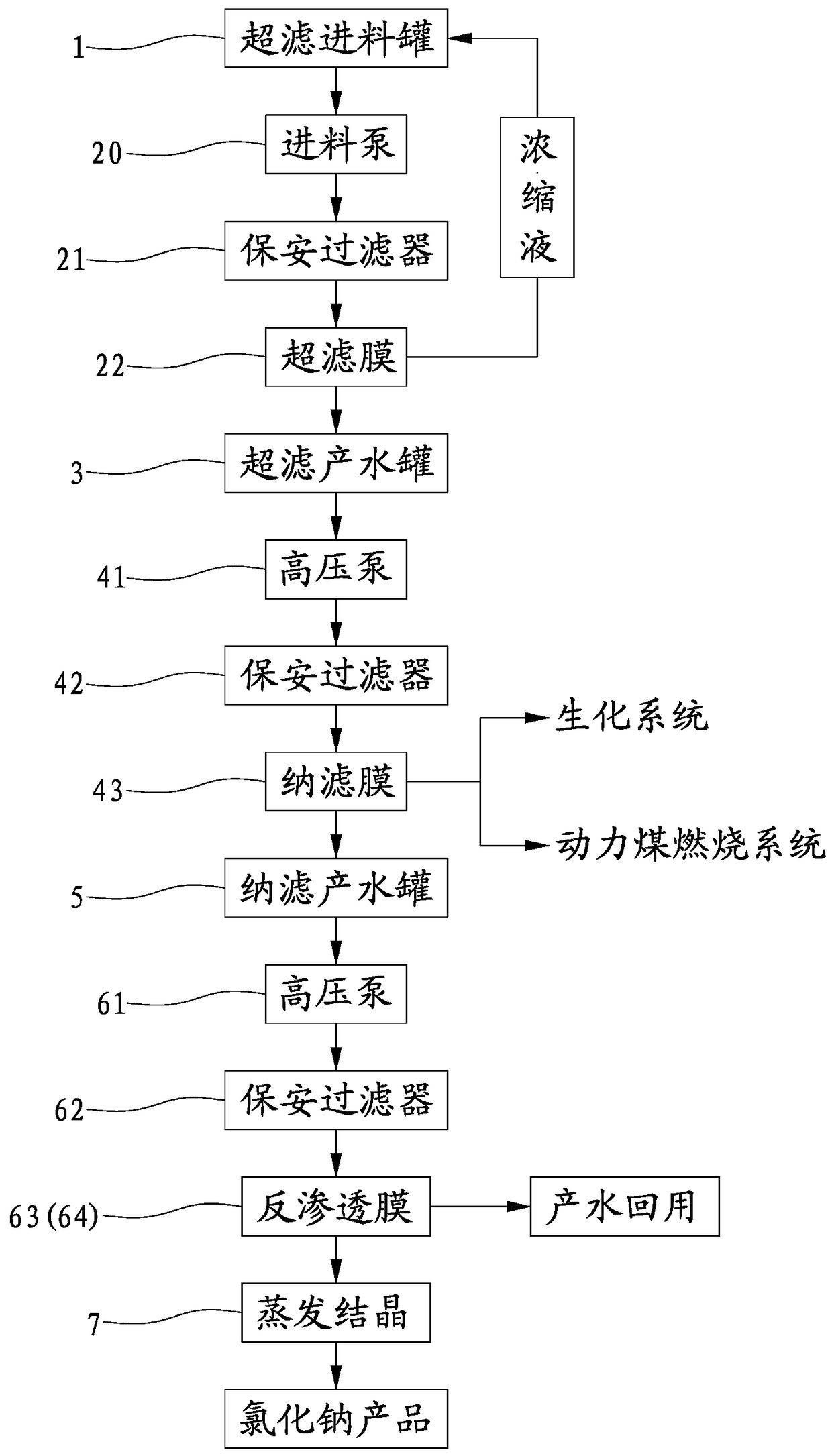 A method and equipment for extracting salt from coal chemical wastewater